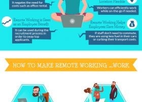 Why Remote Working is on the Rise - The Benefits of Remote Work