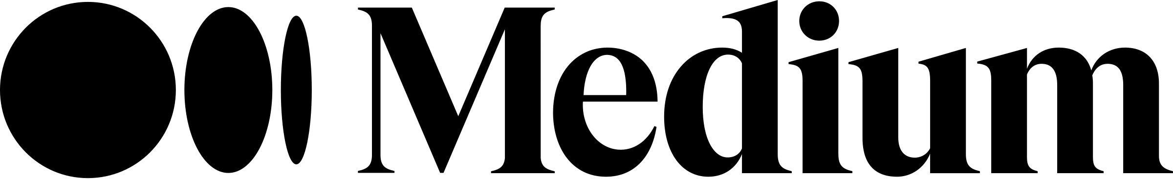 Medium.com logo